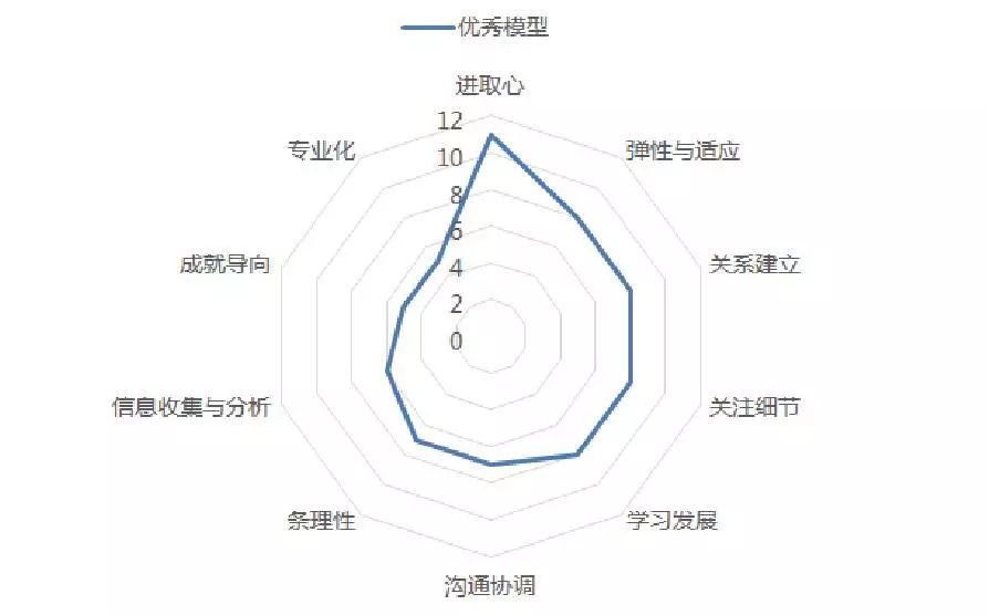大學生生涯教育🧜🏿‍♀️，怎麼看