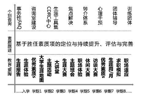 大學生生涯教育，怎麼看