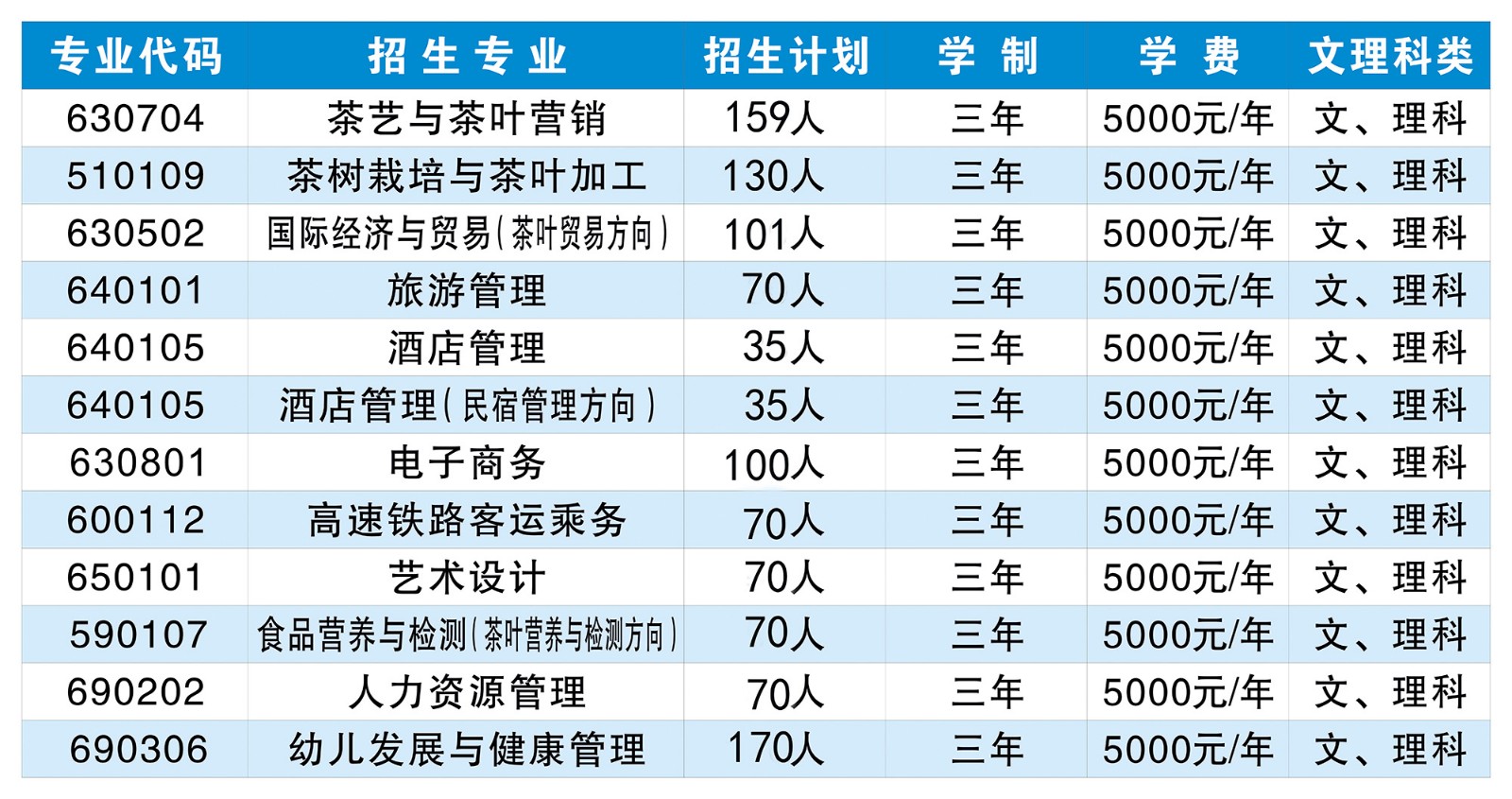 2019年分專業杏盛計劃