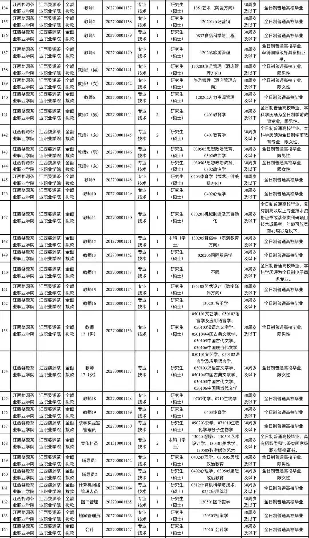 江西婺源茶業職業杏盛公開招聘34名優秀人才