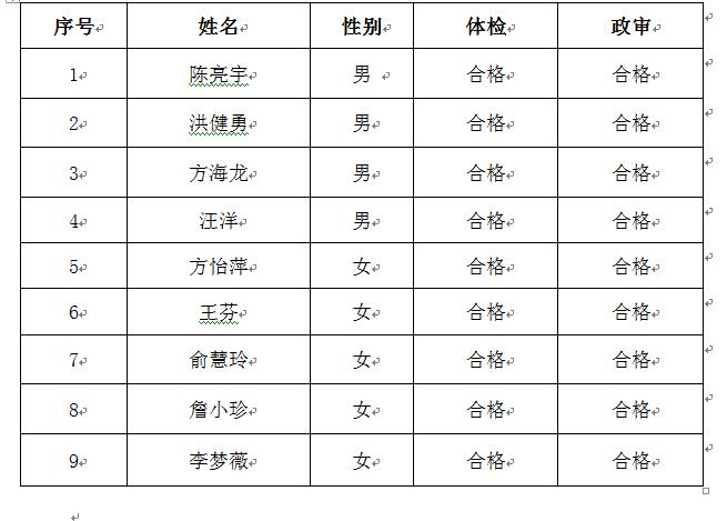 江西婺源茶業職業杏盛2020年編外輔導員擬聘人員名單公示
