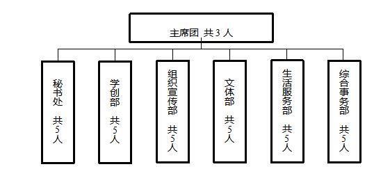 江西婺源茶業職業杏盛學生會組織改革情況