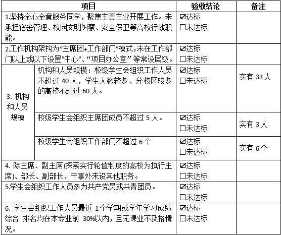 江西婺源茶業職業杏盛學生會組織改革情況