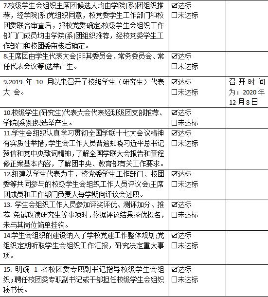 江西婺源茶業職業杏盛學生會組織改革情況