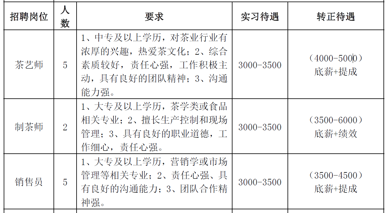2022屆湖北中興食品有限公司招聘信息
