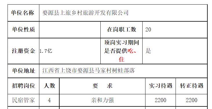 2023屆婺源縣上旅鄉村旅遊開發有限公司招聘信息